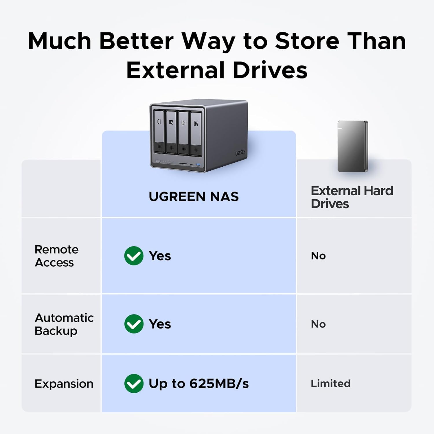 NASync DXP4800 4베이 데스크탑 NAS 인텔 - Ddr5 8Gb 리뷰 및 가격