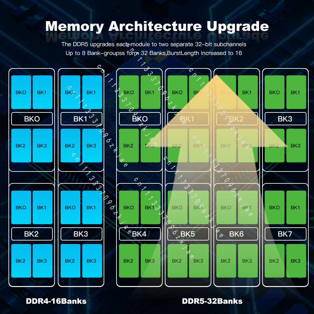 고품질 DDR5 RAM 8GB 16GB 32GB 게이밍 - Ddr5 4800Mhz 리뷰 및 가격